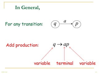 In General, Converting given FA into a
            regular grammar:

                                         a
     For any transition:          q              p


       Add production:            q      ap


                       variable       terminal       variable
2008 Fall                                                   45
 