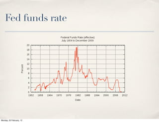 Fed funds rate




Monday, 20 February, 12
 