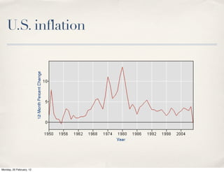 U.S. inflation




Monday, 20 February, 12
 