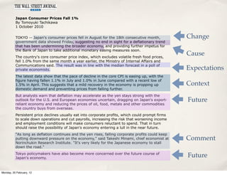 Japan Consumer Prices Fall 1%
          By Tomoyuki Tachikawa
          1 October 2010


          TOKYO -- Japan's consumer prices fell in August for the 18th consecutive month,           Change
          government data showed Friday, suggesting no end in sight for a deflationary trend
          that has been undermining the broader economy, and providing further impetus for
          the Bank of Japan to take additional monetary easing measures soon.
          The country's core consumer price index, which excludes volatile fresh food prices,
                                                                                                    Cause
          fell 1.0% from the same month a year earlier, the Ministry of Internal Affairs and
          Communications said. The result was in line with the median forecast in a poll of
          private economists.                                                                       Expectations
          The latest data show that the pace of decline in the core CPI is easing up, with the
          figure having fallen 1.1% in July and 1.0% in June compared with a recent low of
          1.5% in April. This suggests that a mild recovery in the economy is propping up           Context
          domestic demand and preventing prices from falling further.
          But analysts warn that deflation may accelerate as the yen stays strong with the
          outlook for the U.S. and European economies uncertain, dragging on Japan's export-        Future
          reliant economy and reducing the prices of oil, food, metals and other commodities
          the country buys from overseas.
          Persistent price declines usually eat into corporate profits, which could prompt firms
          to scale down operations and cut payrolls, increasing the risk that worsening income
          and employment conditions will make consumers reluctant to spend. That in turn
          should raise the possibility of Japan's economy entering a lull in the near future.
          "As long as deflation continues and the yen rises, falling corporate profits could keep
          putting downward pressure on the economy," said Takeshi Minami, chief economist at        Comment
          Norinchukin Research Institute. "It's very likely for the Japanese economy to stall
          down the road."
          Tokyo policymakers have also become more concerned over the future course of
          Japan's economy.                                                                          Future

Monday, 20 February, 12
 