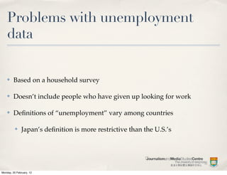 Problems with unemployment
    data

    ✤    Based on a household survey

    ✤    Doesn’t include people who have given up looking for work

    ✤    Deﬁnitions of “unemployment” vary among countries

          ✤    Japan’s deﬁnition is more restrictive than the U.S.’s




Monday, 20 February, 12
 