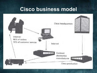 Cisco business model
 