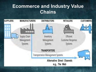 Ecommerce and Industry Value
Chains
 