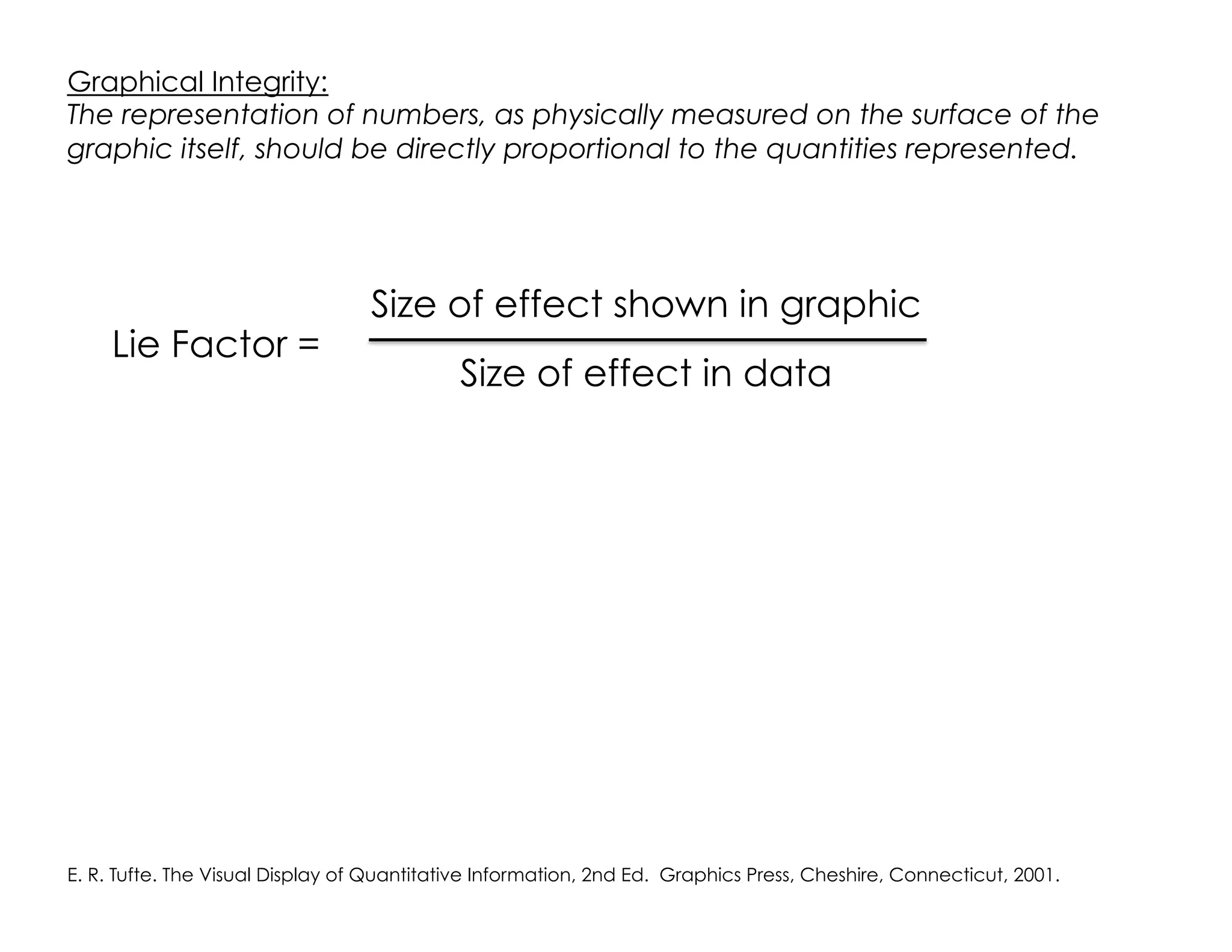 Graphical Integrity:
The representation of numbers, as physically measured on the surface of the
graphic itself, should be directly proportional to the quantities represented.
Lie Factor =
Size of effect in data
Size of effect shown in graphic
E. R. Tufte. The Visual Display of Quantitative Information, 2nd Ed. Graphics Press, Cheshire, Connecticut, 2001.
 