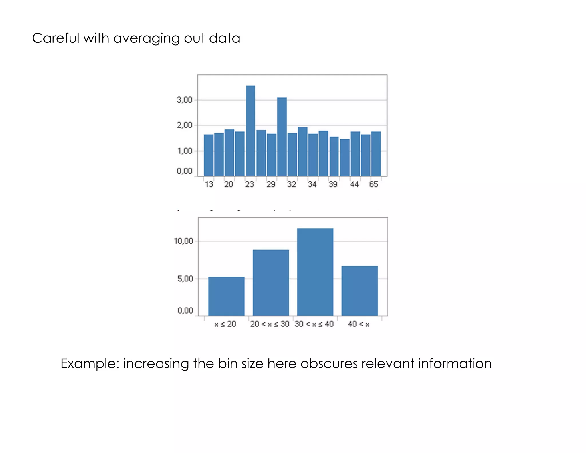 Careful with averaging out data
Example: increasing the bin size here obscures relevant information
 