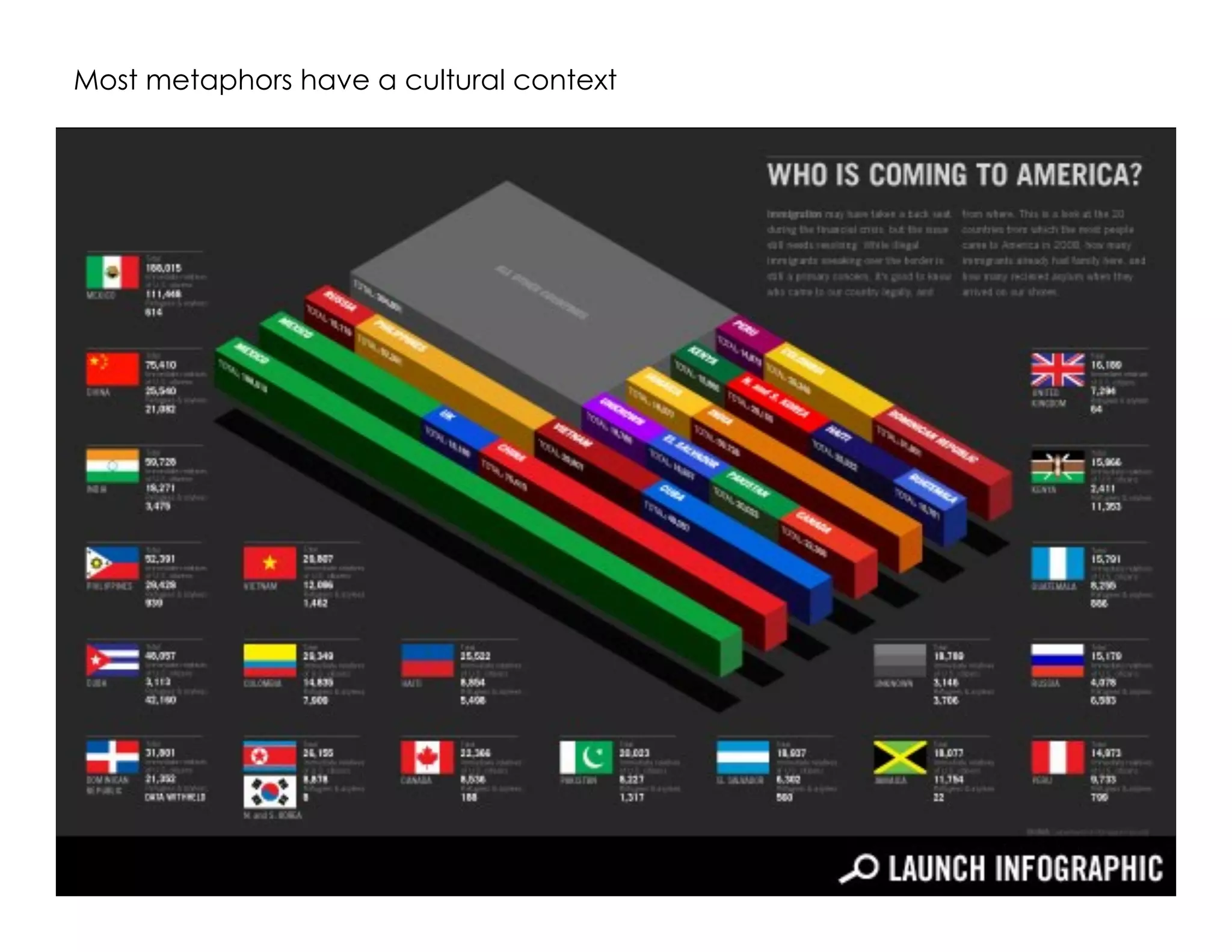 Most metaphors have a cultural context
 