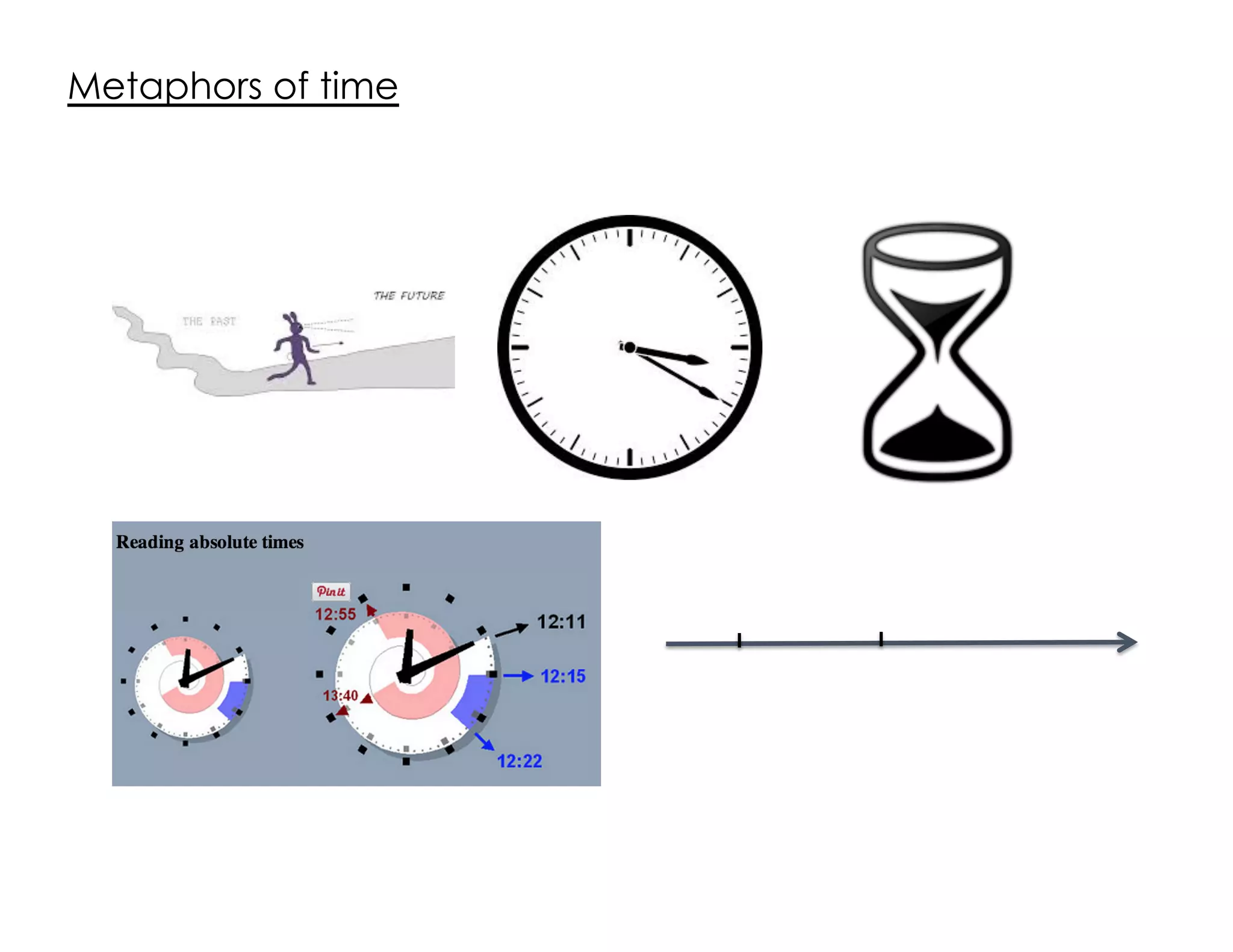 Metaphors of time
 