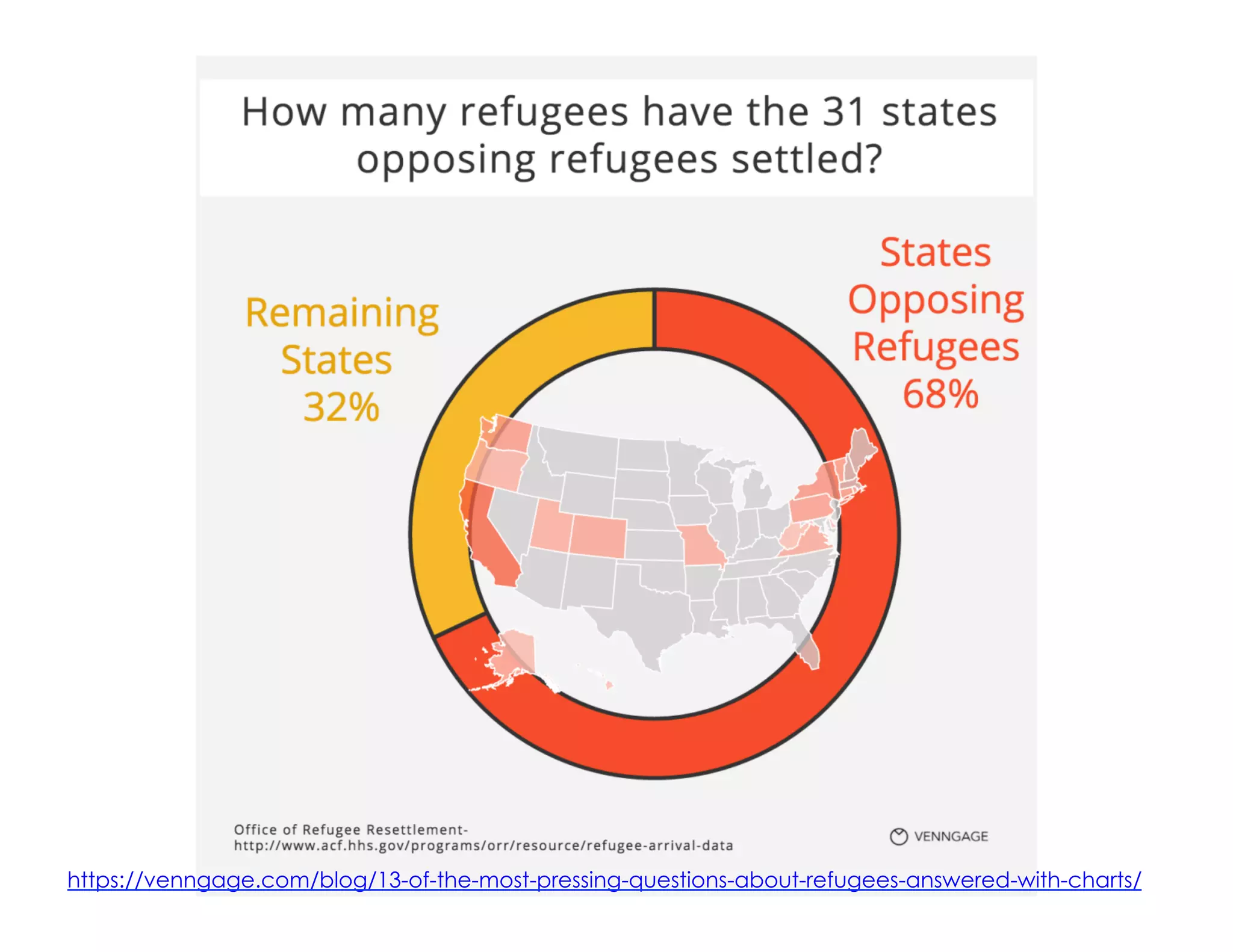 https://venngage.com/blog/13-of-the-most-pressing-questions-about-refugees-answered-with-charts/
 