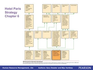 Authors: Gary Dessler and Biju Varkkey
Human Resource Management, 16e
Hotel Paris
Strategy
Chapter 6
 