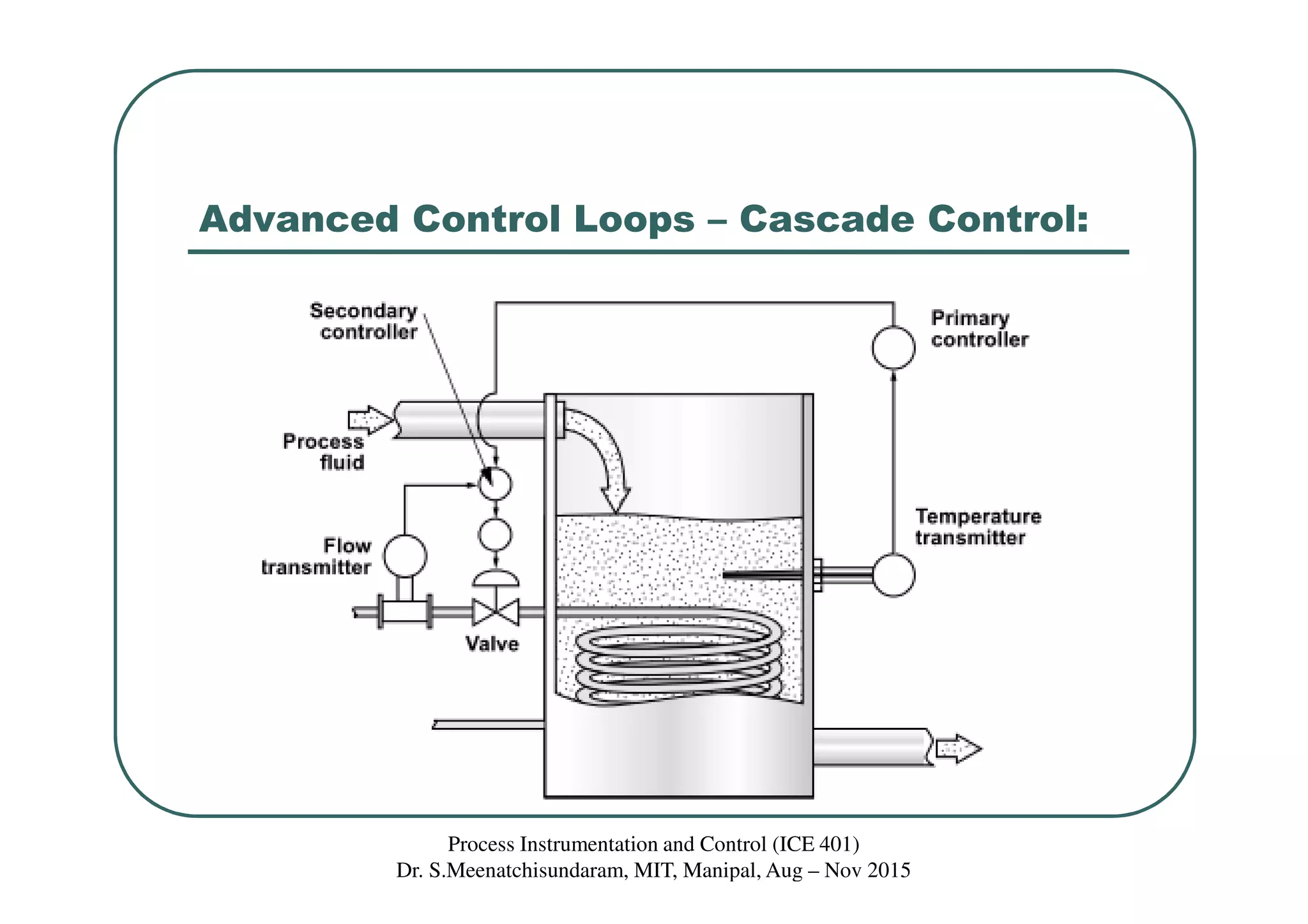 Advanced Control Loops – Cascade Control:
Process Instrumentation and Control (ICE 401)
Dr. S.Meenatchisundaram, MIT, Manipal, Aug – Nov 2015
 