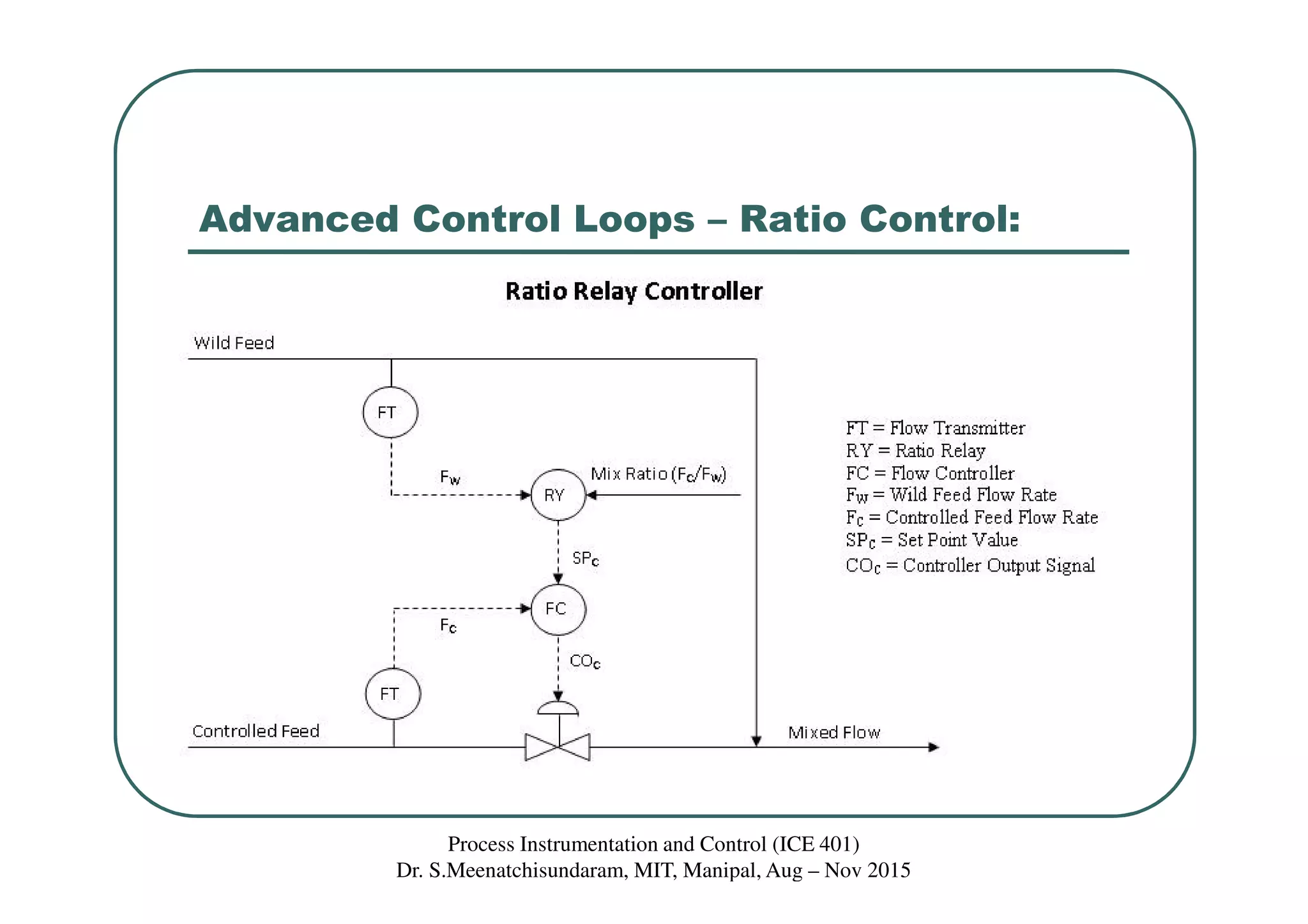 Advanced Control Loops – Ratio Control:
Process Instrumentation and Control (ICE 401)
Dr. S.Meenatchisundaram, MIT, Manipal, Aug – Nov 2015
 