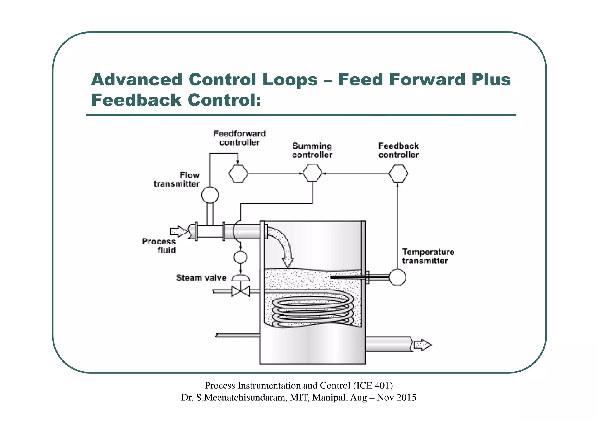 Advanced Control Loops – Feed Forward Plus
Feedback Control:
Process Instrumentation and Control (ICE 401)
Dr. S.Meenatchisundaram, MIT, Manipal, Aug – Nov 2015
 