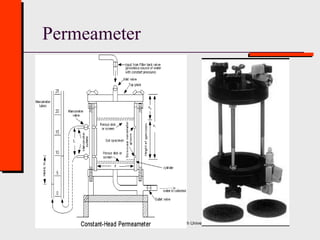 Civil Engineering - Texas Tech University
Permeameter
 