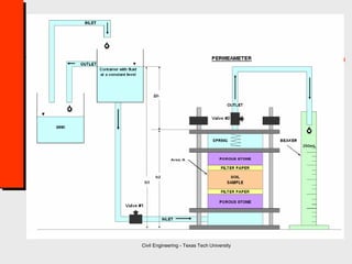 Civil Engineering - Texas Tech University
 