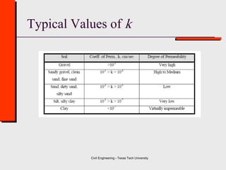 Civil Engineering - Texas Tech University
Typical Values of k
 