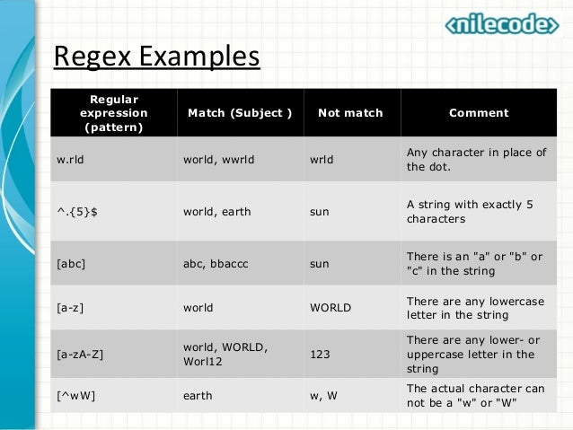 Class 5 - PHP Strings