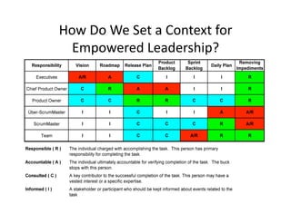 Class5 Scaling And Strategic Planning