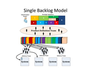 Class5 Scaling And Strategic Planning