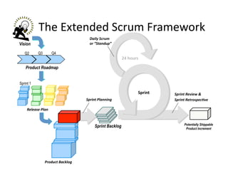 Class5 Scaling And Strategic Planning