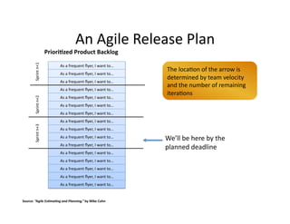 Class5 Scaling And Strategic Planning