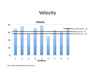Class5 Scaling And Strategic Planning