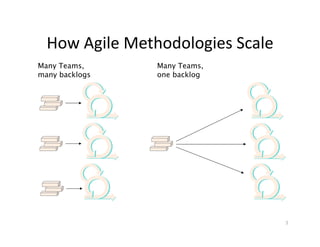 Class5 Scaling And Strategic Planning