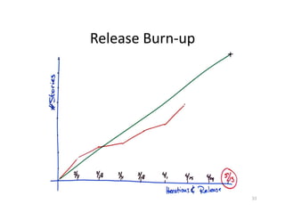 Class5 Scaling And Strategic Planning