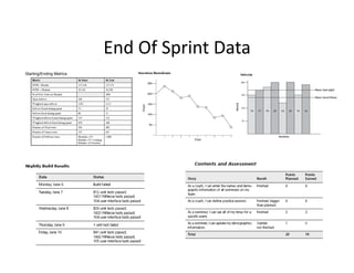 Class5 Scaling And Strategic Planning