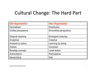Class5 Scaling And Strategic Planning