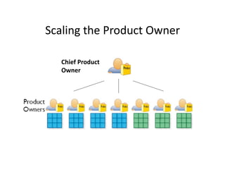 Class5 Scaling And Strategic Planning