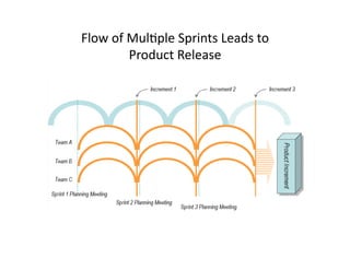 Class5 Scaling And Strategic Planning