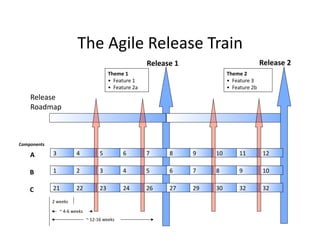 Class5 Scaling And Strategic Planning