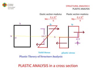 AE2_plastic analysis of beams | PPTX
