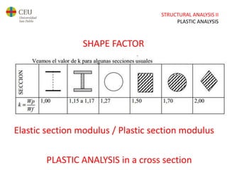 AE2_plastic analysis of beams | PPTX