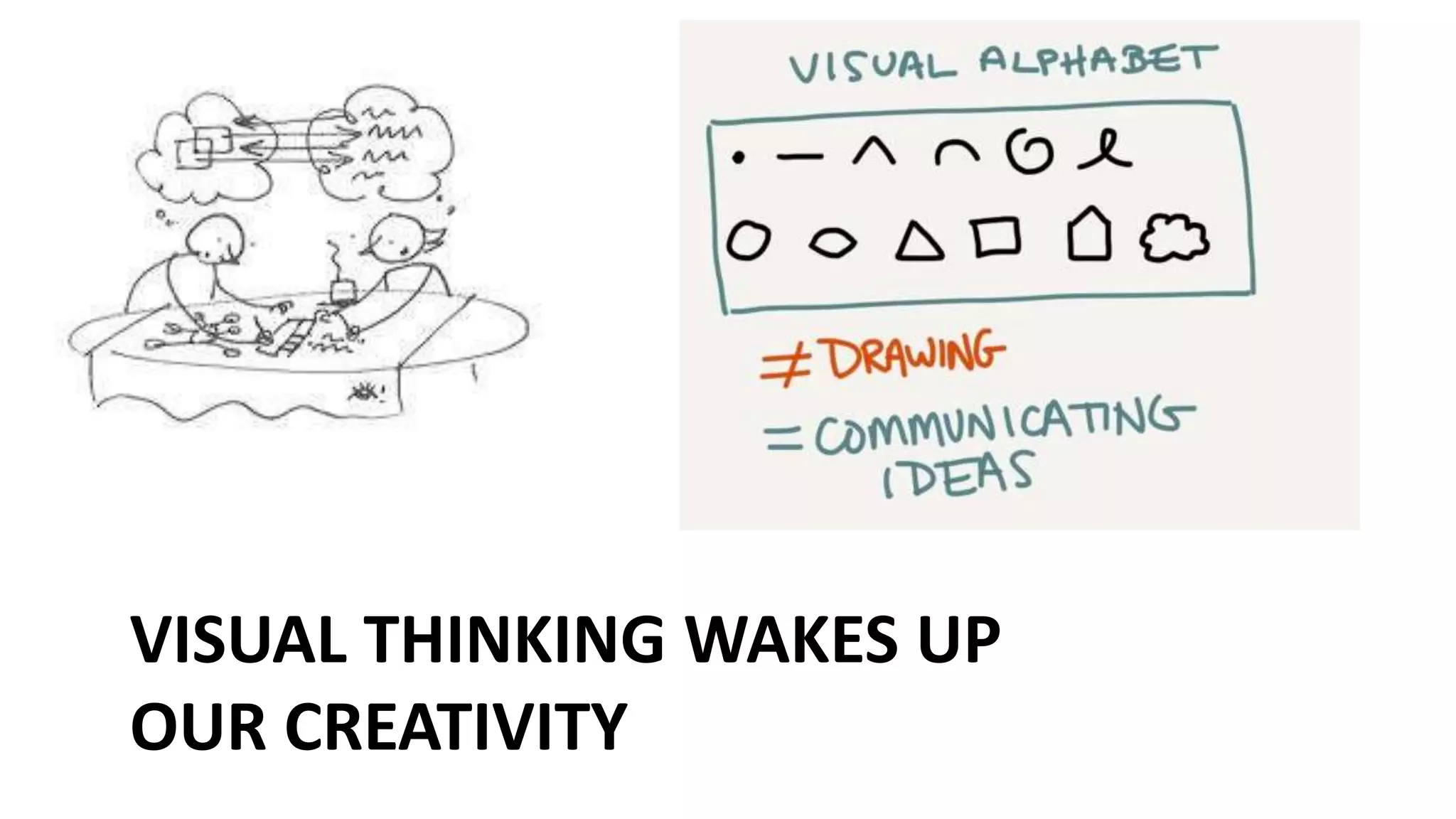 VISUAL THINKING WAKES UP
OUR CREATIVITY
 