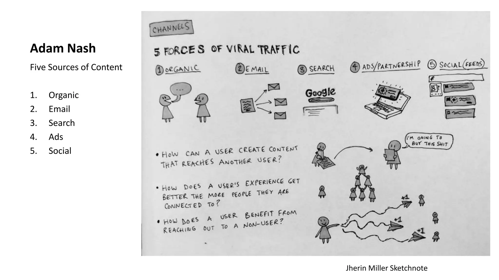 Adam Nash
Five Sources of Content
1. Organic
2. Email
3. Search
4. Ads
5. Social
Jherin Miller Sketchnote
 