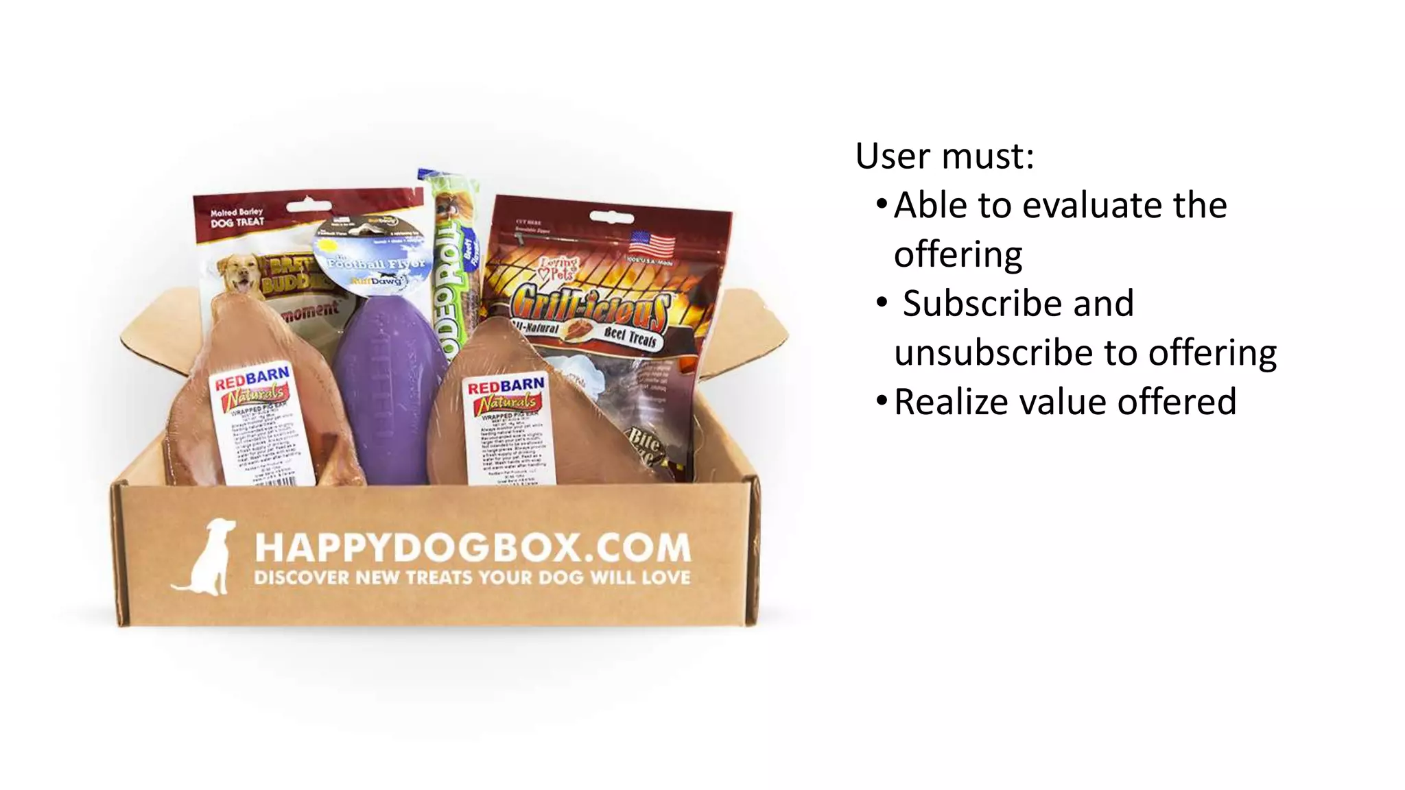 User must:
•Able to evaluate the
offering
• Subscribe and
unsubscribe to offering
•Realize value offered
 