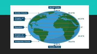 CLASS 5 CHAPTER 2 easy learning globe.pptx