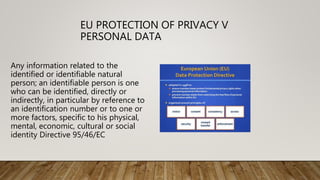 EU PROTECTION OF PRIVACY V
PERSONAL DATA
Any information related to the
identified or identifiable natural
person; an identifiable person is one
who can be identified, directly or
indirectly, in particular by reference to
an identification number or to one or
more factors, specific to his physical,
mental, economic, cultural or social
identity Directive 95/46/EC
 