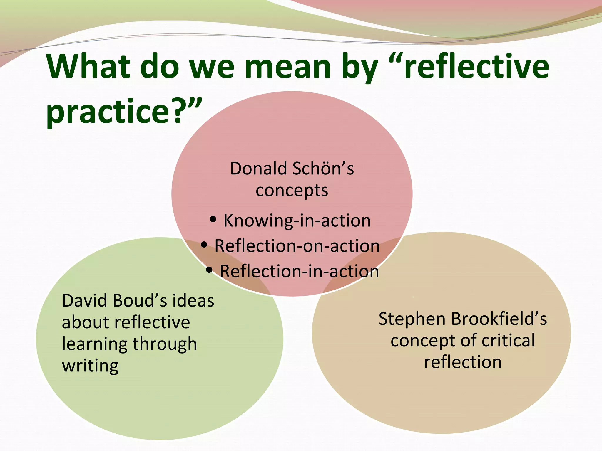 What do we mean by “reflective
practice?”
Stephen Brookfield’s
concept of critical
reflection
David Boud’s ideas
about reflective
learning through
writing
Donald Schön’s
concepts
• Knowing-in-action
• Reflection-on-action
• Reflection-in-action
 