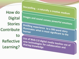 How do
Digital
Stories
Contribute
to
Reflective
Learning?
 