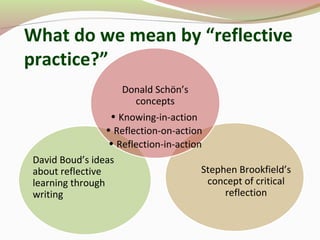 What do we mean by “reflective
practice?”
Stephen Brookfield’s
concept of critical
reflection
David Boud’s ideas
about reflective
learning through
writing
Donald Schön’s
concepts
• Knowing-in-action
• Reflection-on-action
• Reflection-in-action
 