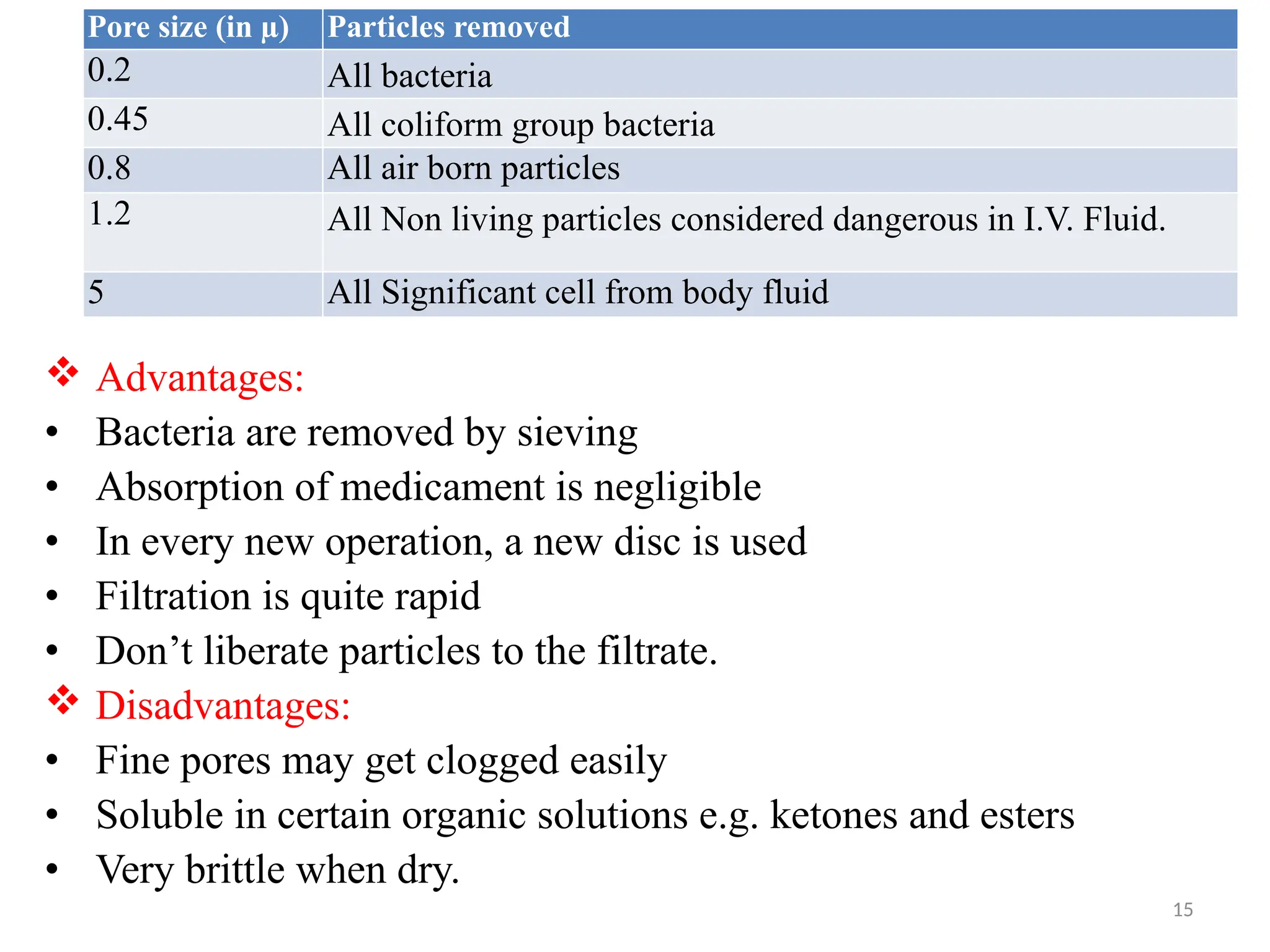 15
Pore size (in µ) Particles removed
0.2 All bacteria
0.45 All coliform group bacteria
0.8 All air born particles
1.2 All Non living particles considered dangerous in I.V. Fluid.
5 All Significant cell from body fluid
 Advantages:
• Bacteria are removed by sieving
• Absorption of medicament is negligible
• In every new operation, a new disc is used
• Filtration is quite rapid
• Don’t liberate particles to the filtrate.
 Disadvantages:
• Fine pores may get clogged easily
• Soluble in certain organic solutions e.g. ketones and esters
• Very brittle when dry.
 