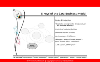 2011 Curriculum Materials @ copyrights reserved by CUT Cori Shieh
 