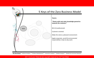 2011 Curriculum Materials @ copyrights reserved by CUT Cori Shieh
 