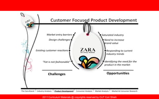 2011 Curriculum Materials @ copyrights reserved by CUT Cori Shieh
 