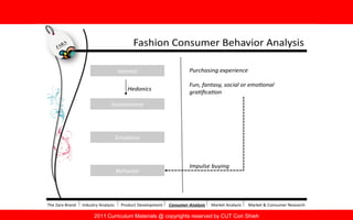 2011 Curriculum Materials @ copyrights reserved by CUT Cori Shieh
 