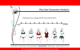 2011 Curriculum Materials @ copyrights reserved by CUT Cori Shieh
 