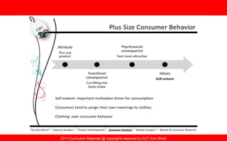 2011 Curriculum Materials @ copyrights reserved by CUT Cori Shieh
 