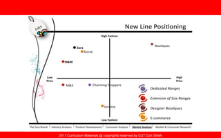 2011 Curriculum Materials @ copyrights reserved by CUT Cori Shieh
 